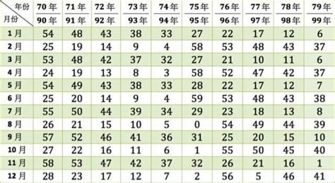 11月9號出生的人